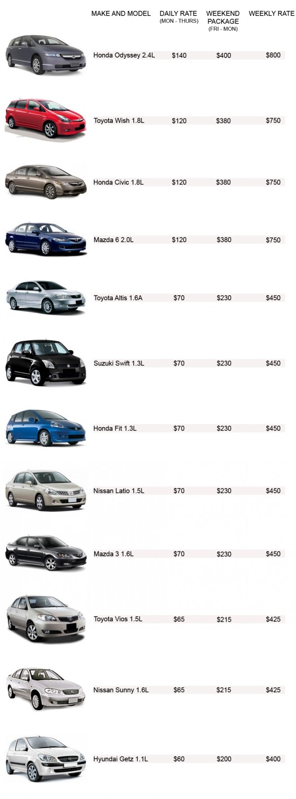 Vehicle Range